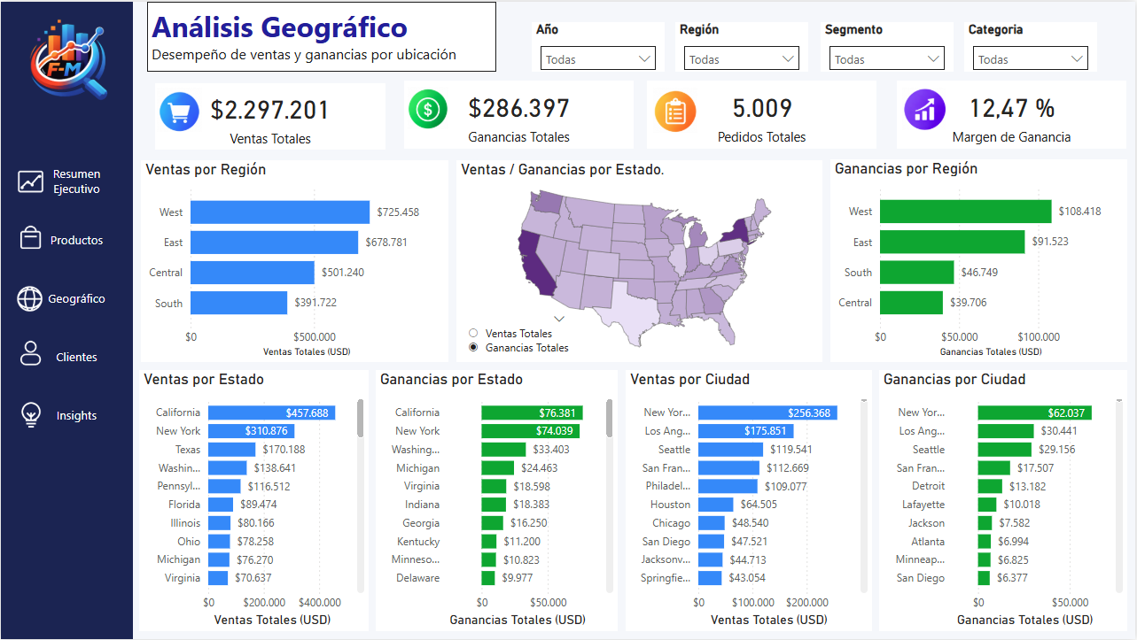 Retail Dashboard - Hoja 3