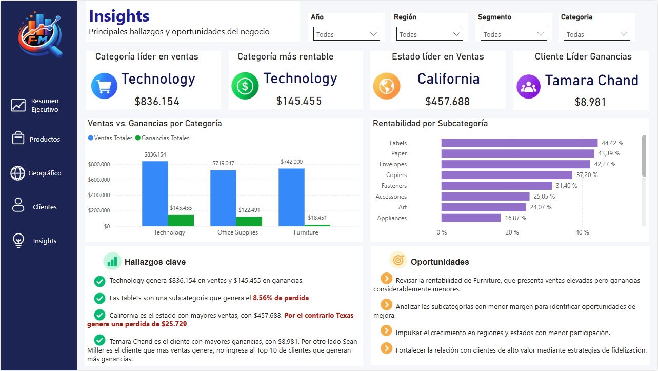 Retail Dashboard - Hoja 5